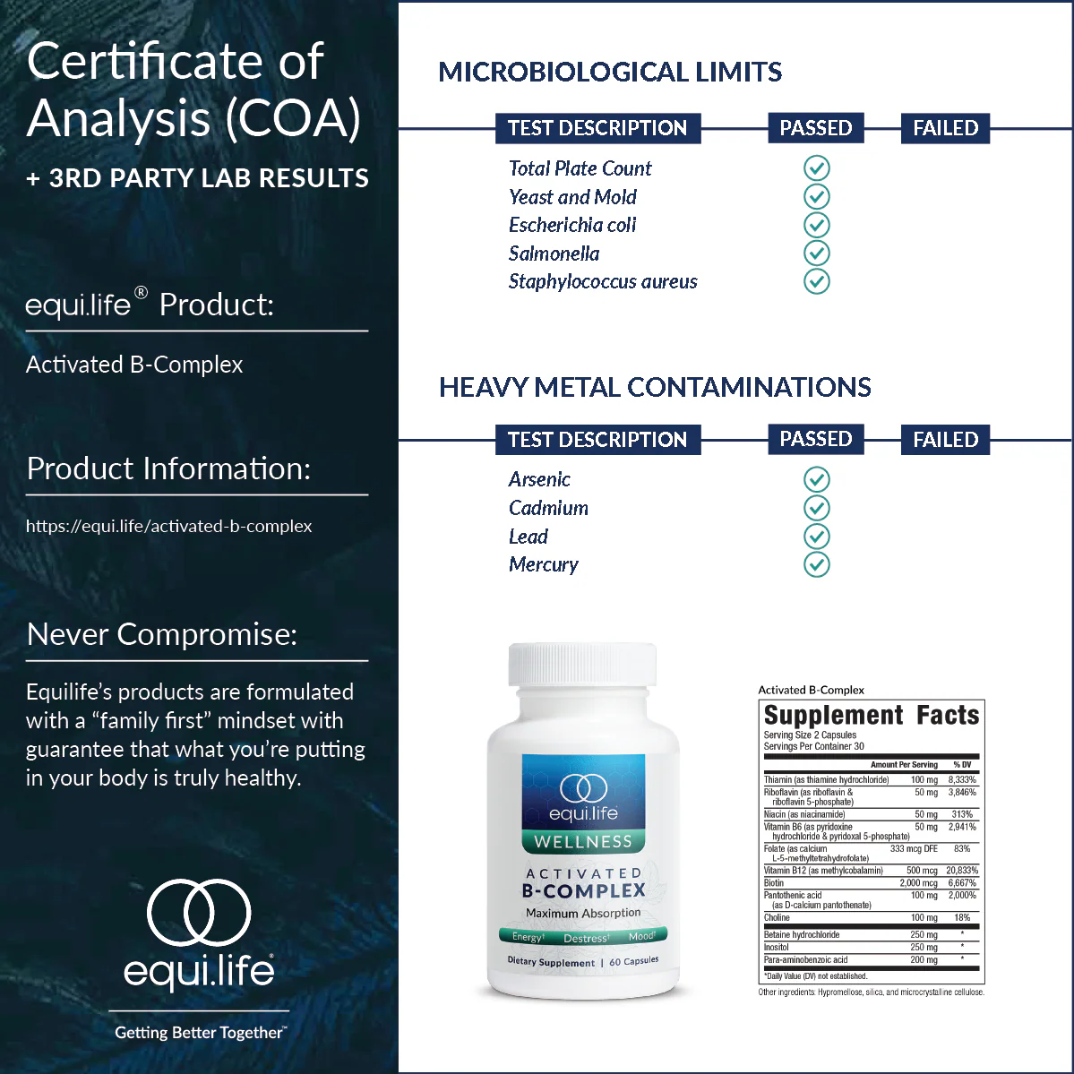 Activated B-Complex
