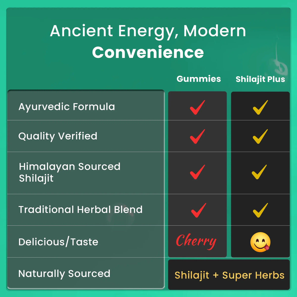 BeepWell Shilajit Resin Plus & Gummies Bundle-1