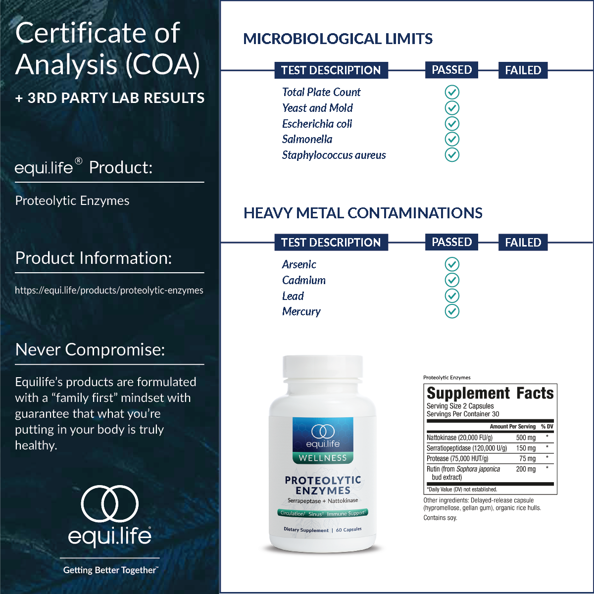 Proteolytic Enzymes