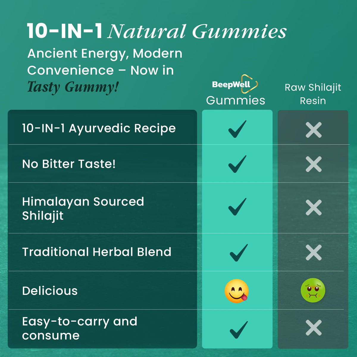 BeepWell Himalayan Shilajit Gummies-1
