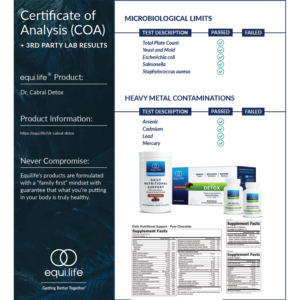 Dr. Cabral Detox