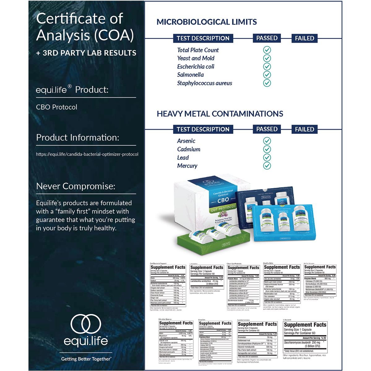 Candida & Bacterial Optimizer (CBO) Protocol