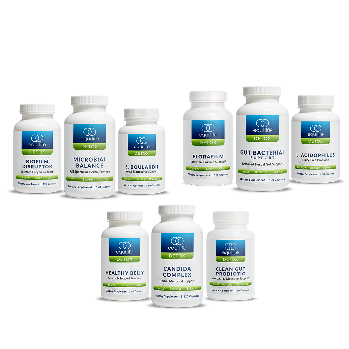 Candida & Bacterial Optimizer (CBO) Protocol