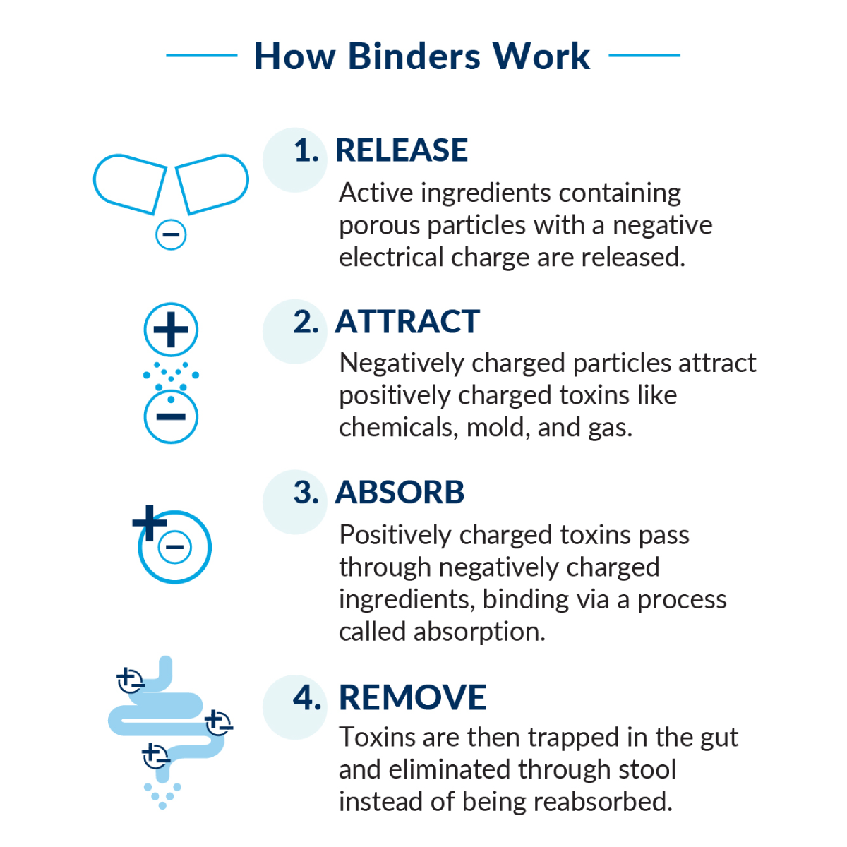 Universal Binder