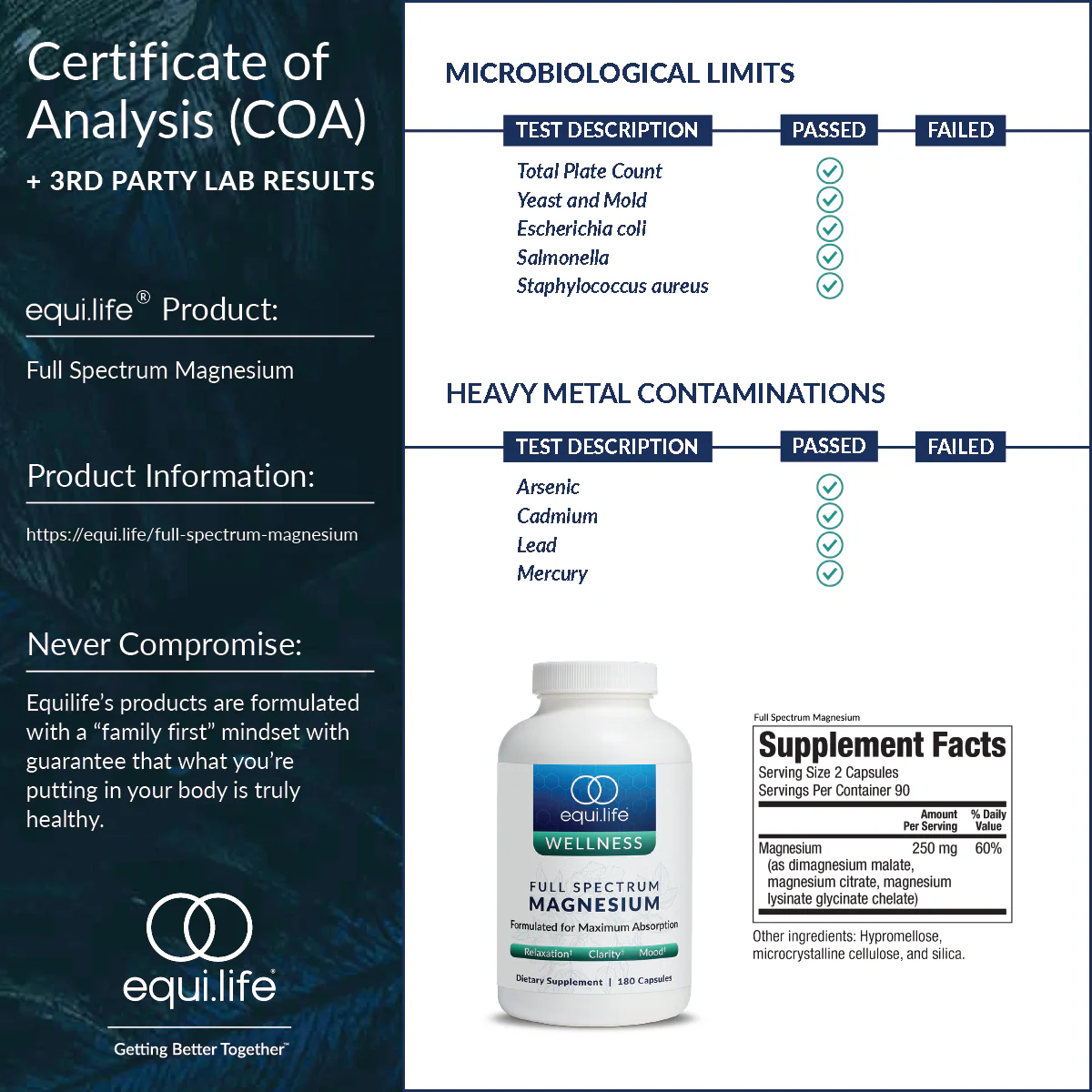Full Spectrum Magnesium