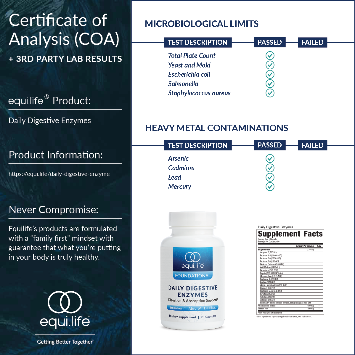 Daily Digestive Enzyme