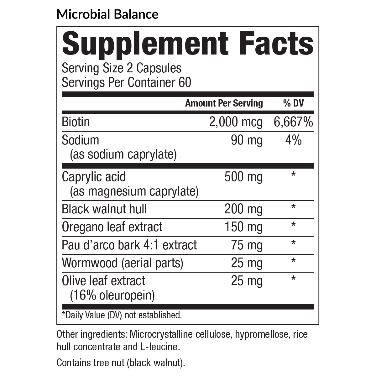 Candida & Bacterial Optimizer (CBO) Protocol