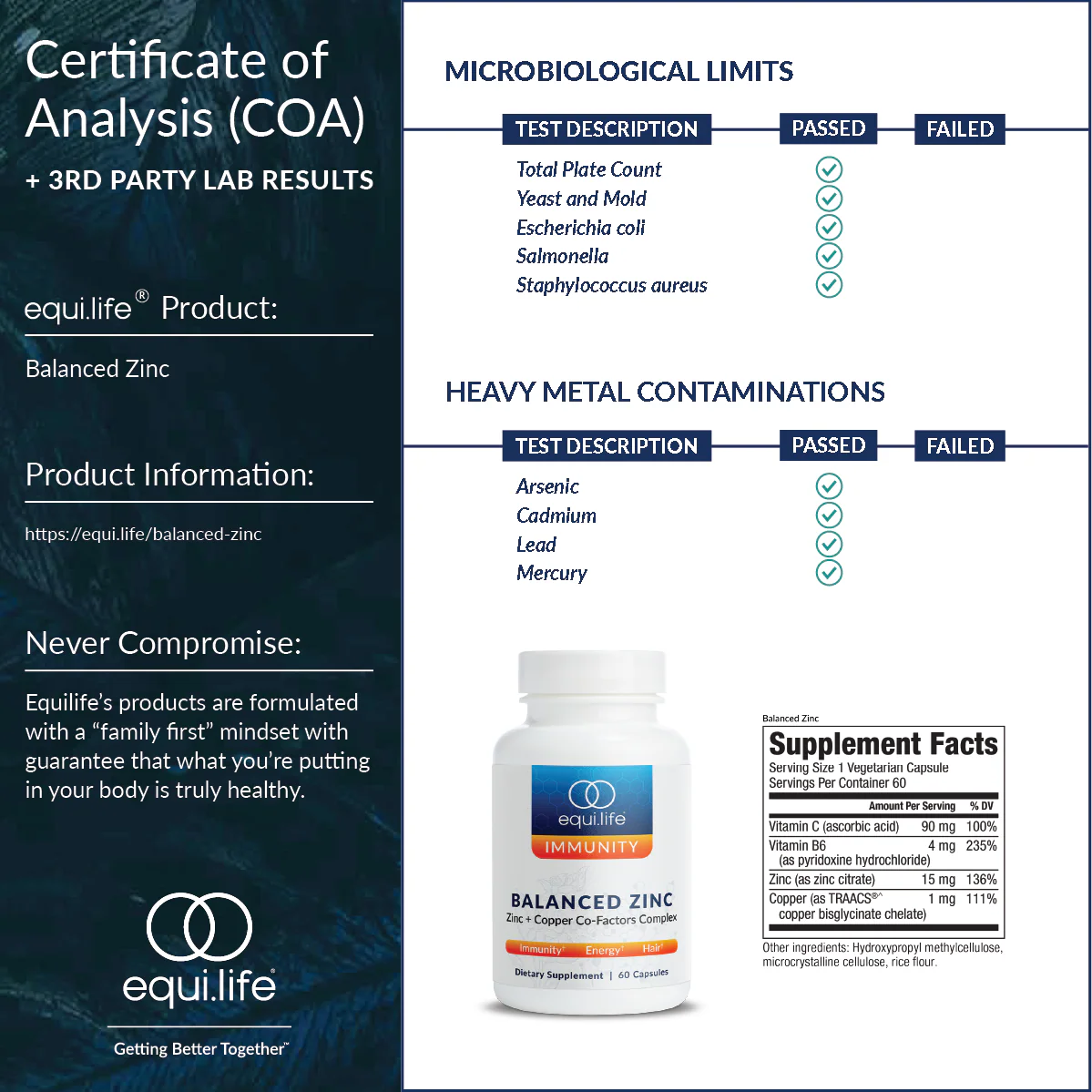 Balanced Zinc